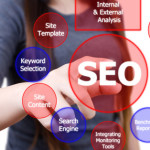 SEO-Factors