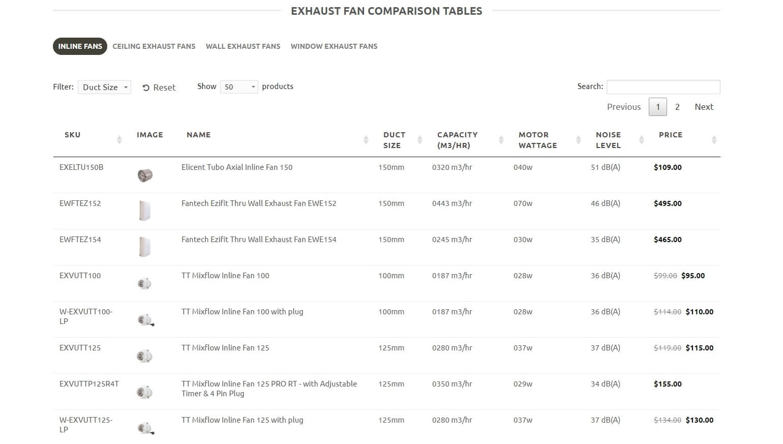 How to Display Products to get More Sales on Your WordPress Site