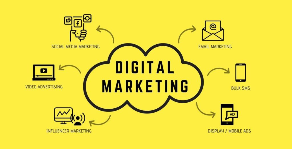 Essential Tools for Digital Marketers