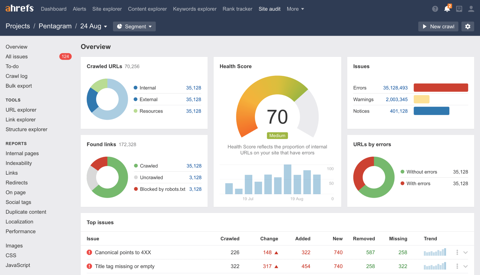 ahrefs-webmaster-free-tool-the-best-seo-auditing-tool